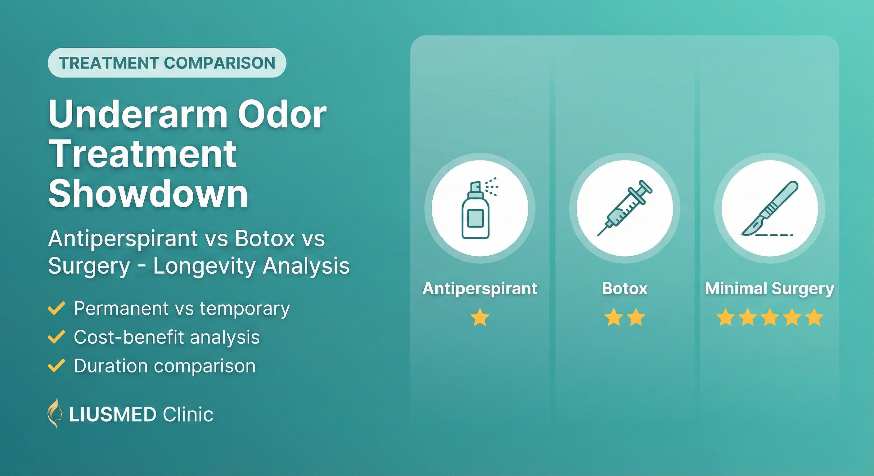 Bromhidrosis Treatment Comparison: Antiperspirants, Botox & Micro-Surgery